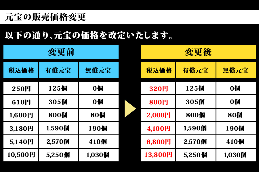 三国覇王戦記｜公式サイト